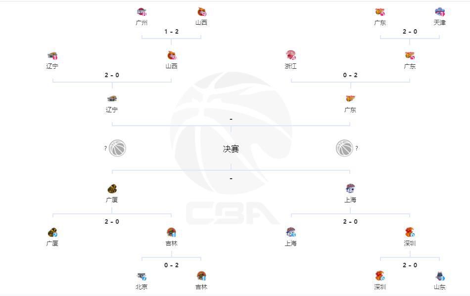 曼城1-0领先水晶宫。